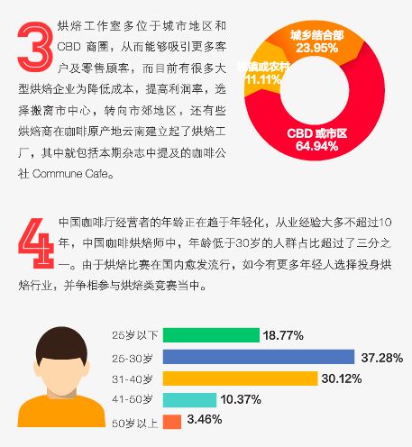 在家動動手指完成表格，待疫情過后開個店 市場調查指南