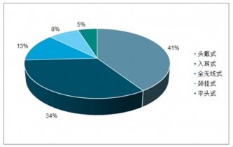 2021-2027年中國耳機市場調查與發展趨勢研究報告