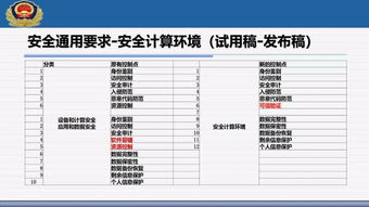 網絡安全等級保護2.0核心標準解讀 公安部信息安全等級保護評估中心專家馬力談計算機軟硬件安全