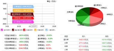 榕基軟件 主力資金加倉，信息系統(tǒng)集成服務(wù)賽道迎來新機(jī)遇
